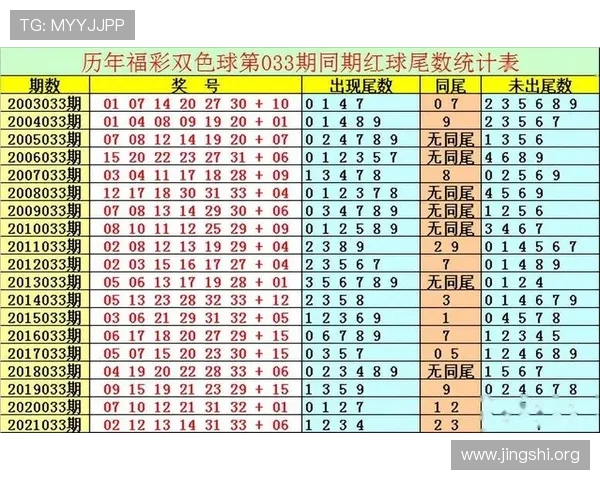 新澳门六合彩历史开奖记录查询及趋势分析助你制定科学投注策略